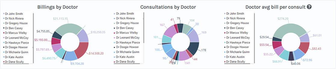 Healthsite Intelligence - Doctor Billings and Consultations