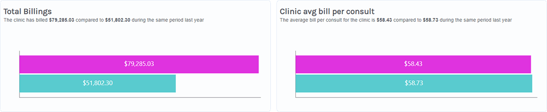 Healthsite Intelligence - Total Billings Doctor